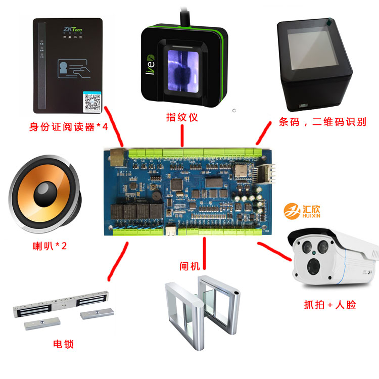 銀行，稅局，派出所辦事證大廳身份證門禁（自動保存身份證信息，免授權(quán)開門，帶語音）