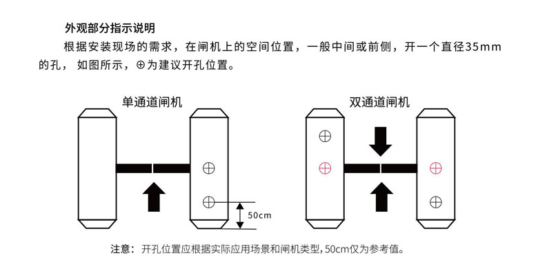 云神盾SDR-3T測溫人臉識別閘機安裝說明